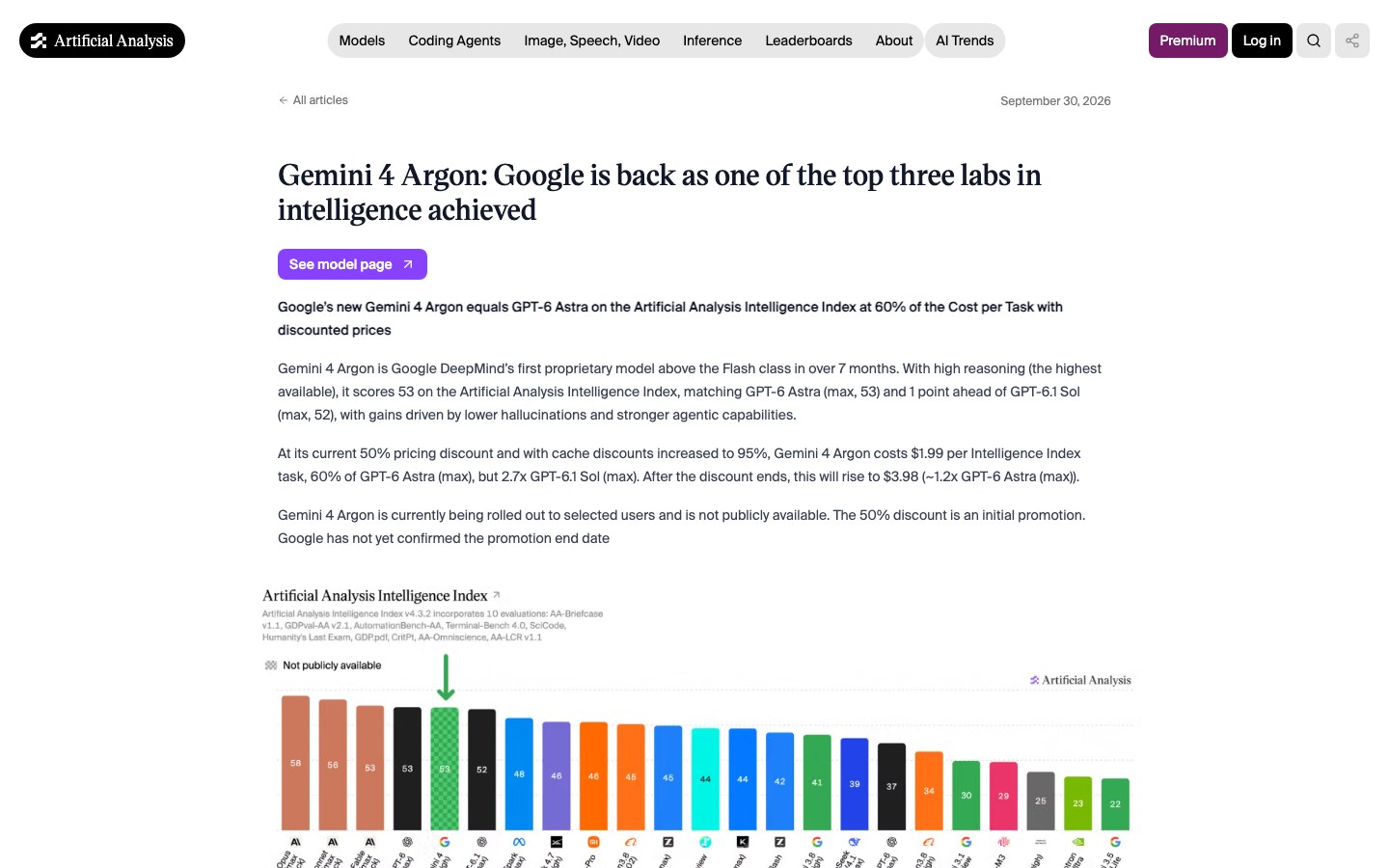 Artificial Analysis 評測報告頁面截圖：標題為 Google 重返智慧程度前三大實驗室，下方為各模型智慧指數長條圖