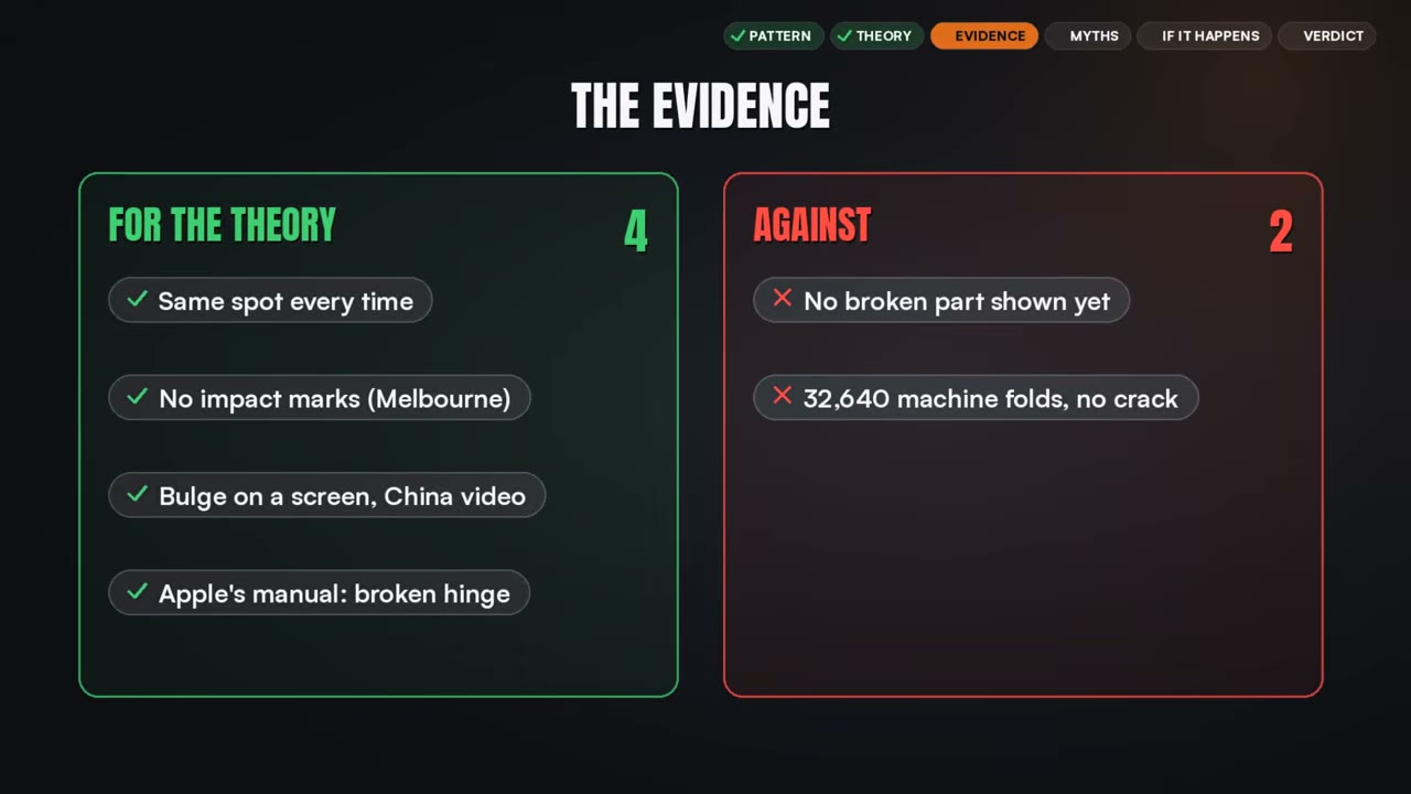 TechTeezy 影片把支持與反對鉸鏈問題的證據分成兩欄